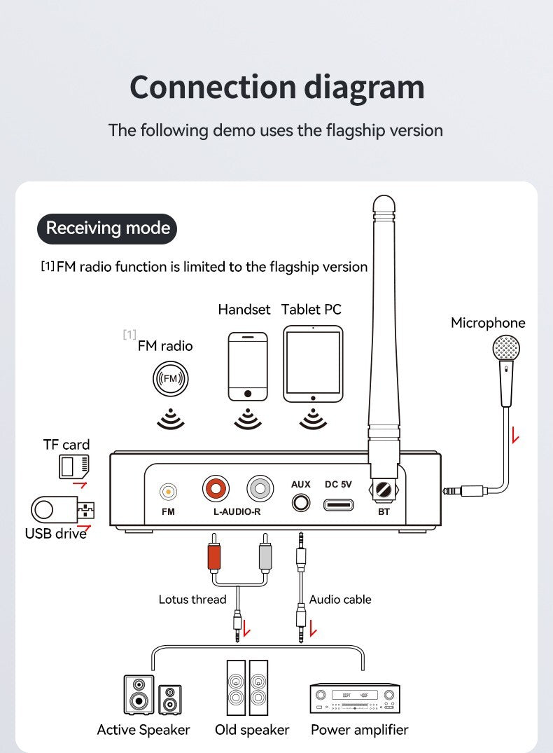 M9 Pro BT5.1 Audio Empfänger & Sender – Vielseitiger Wireless Musik Adapter