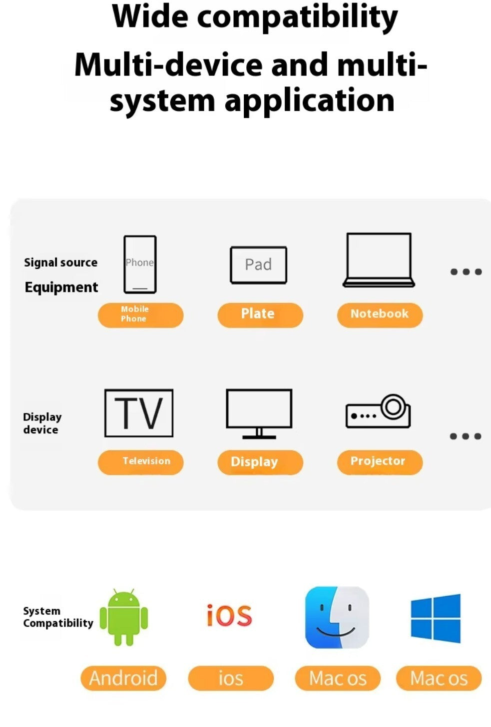 Wireless Screen Prover HDMI 4K 5G WiFi für Handy/Notebook/TV