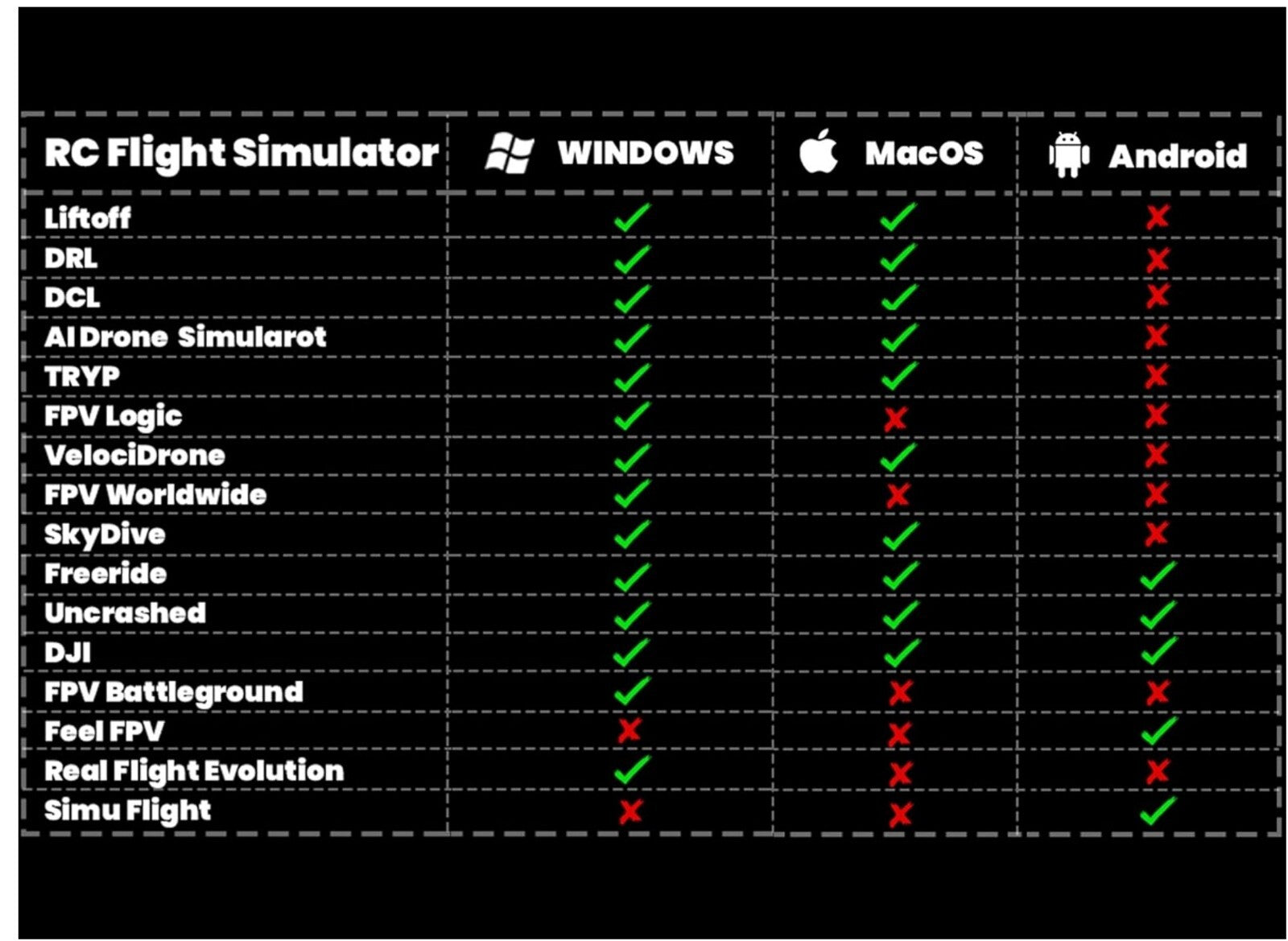 S8 FPV Simulator Fernbedienung für Drohnen-Training Modus 2