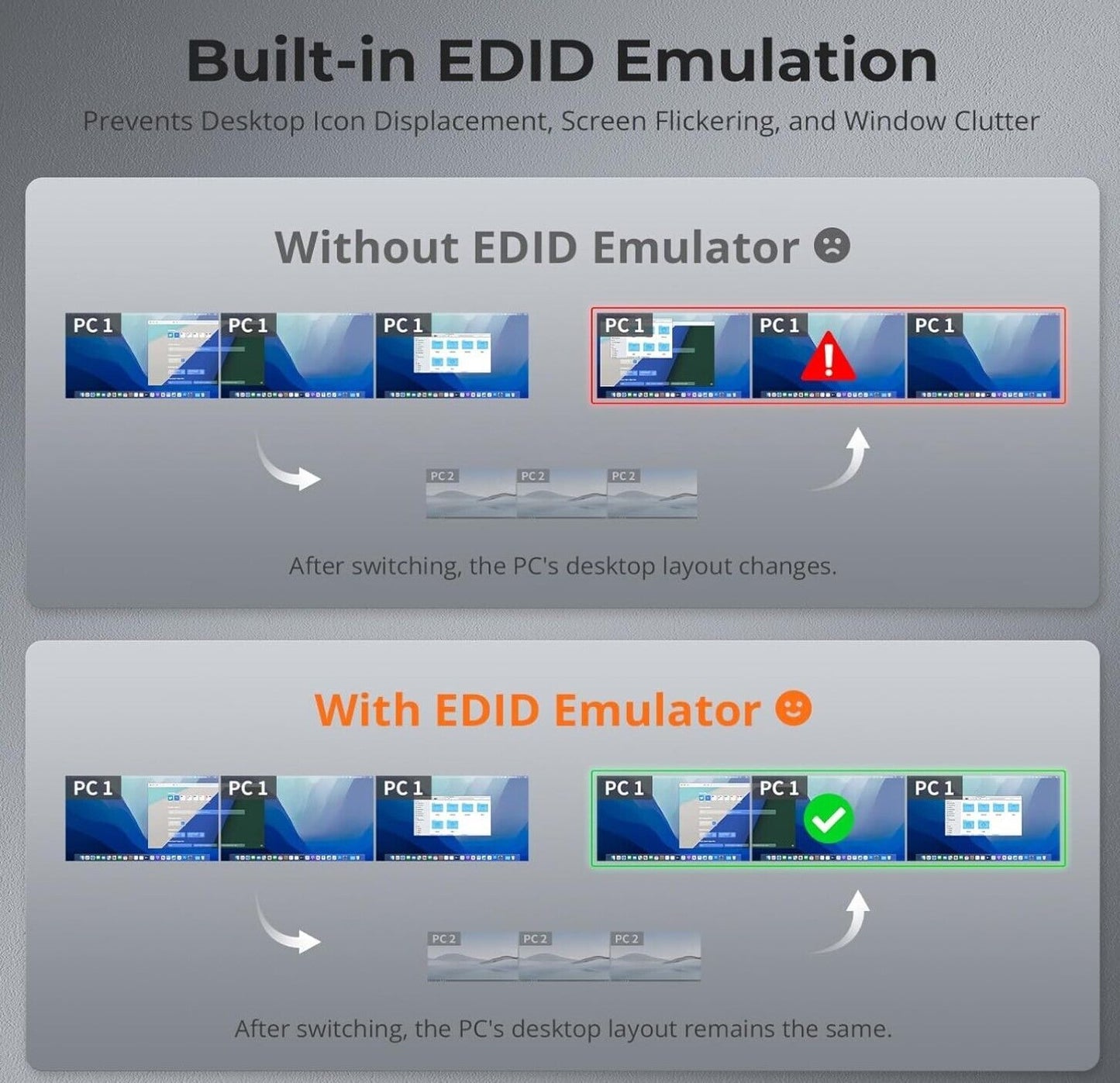 4K@60Hz  2K@60Hz/120 Hz KVM Switch 2 PC 3 Monitor, USB 3.0 2 Port EDID