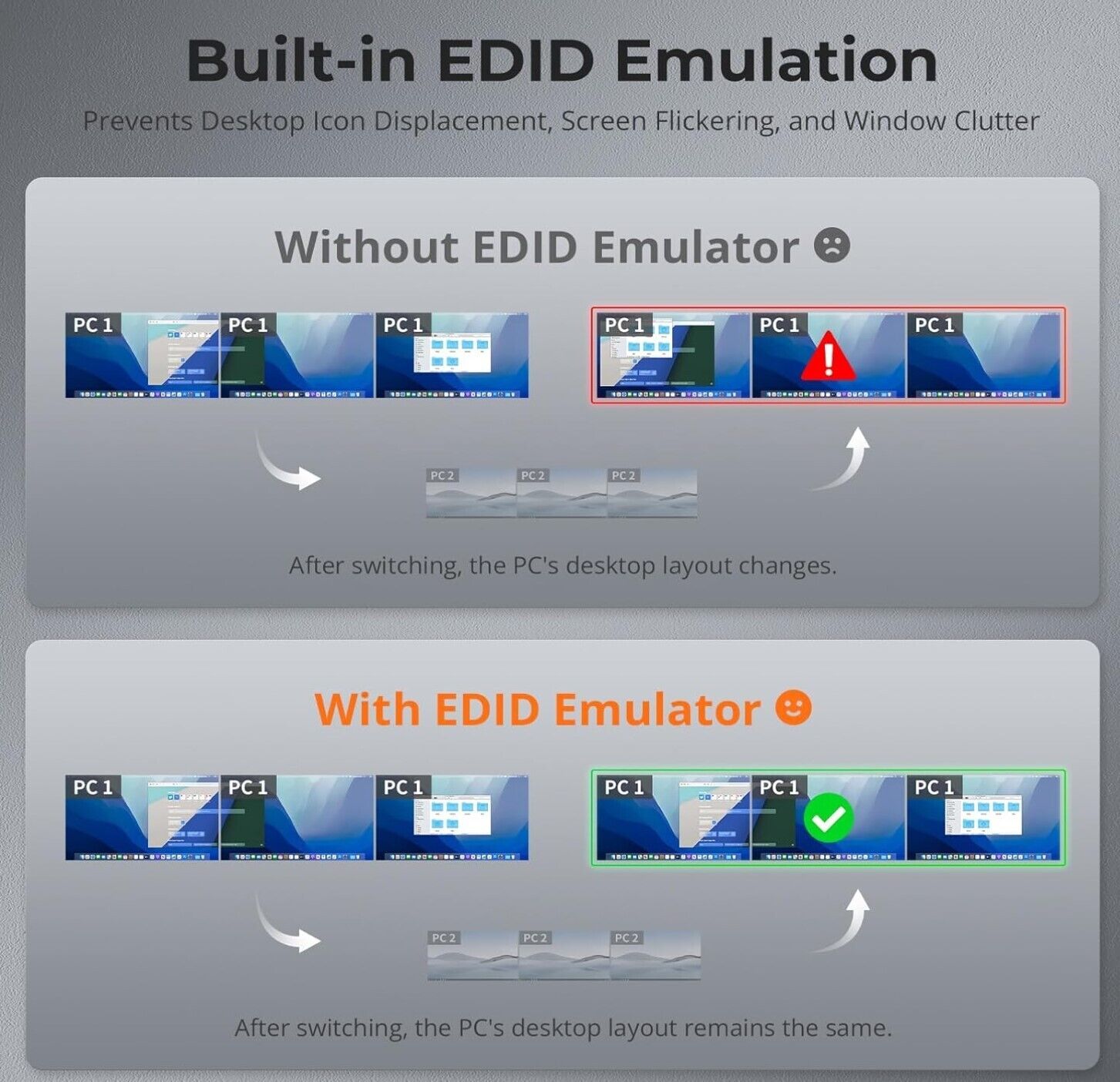 4K@60Hz  2K@60Hz/120 Hz KVM Switch 2 PC 3 Monitor, USB 3.0 2 Port EDID