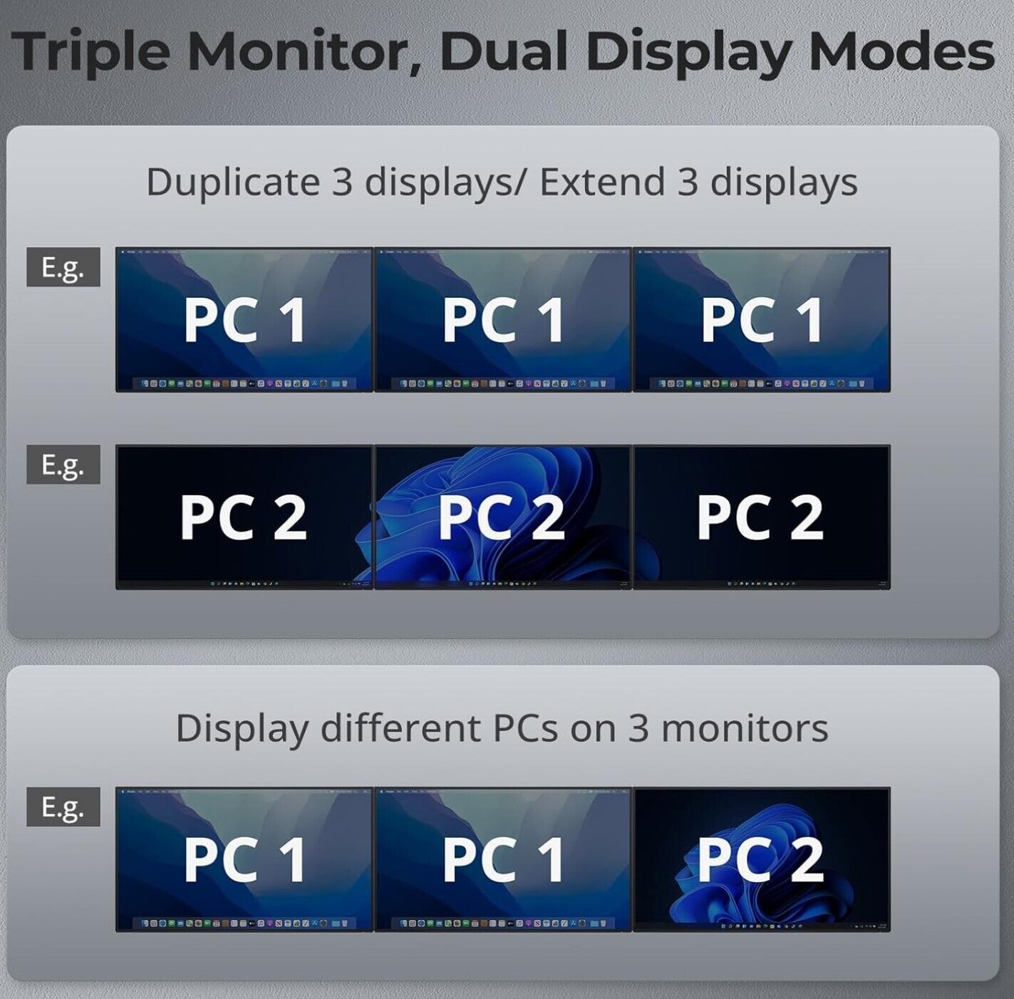 4K@60Hz  2K@60Hz/120 Hz KVM Switch 2 PC 3 Monitor, USB 3.0 2 Port EDID