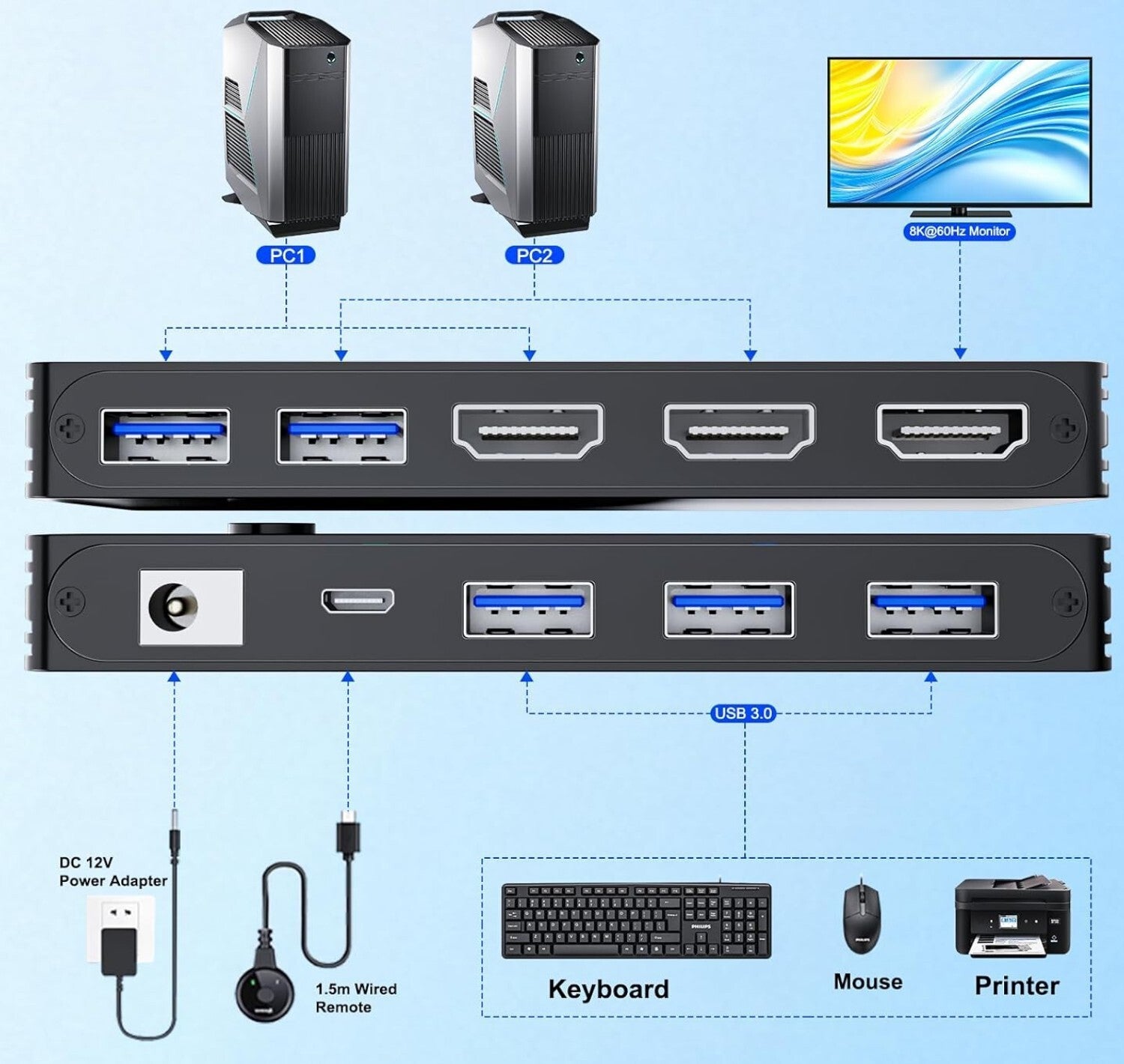 HDMI KVM Switch 8K@60Hz 4K@120Hz für 2 PCs, 1 Monitor, 3x USB 3.0
