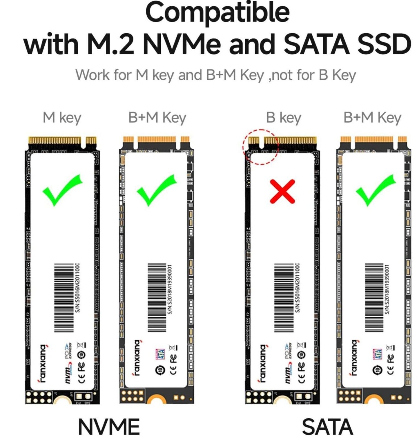 M.2 NVMe Gehäuse, M.2 SSD-Gehäuse USB 3.2 Gen2 10 Gbps, 2230 PCIe NVMe (M/B+M Ke