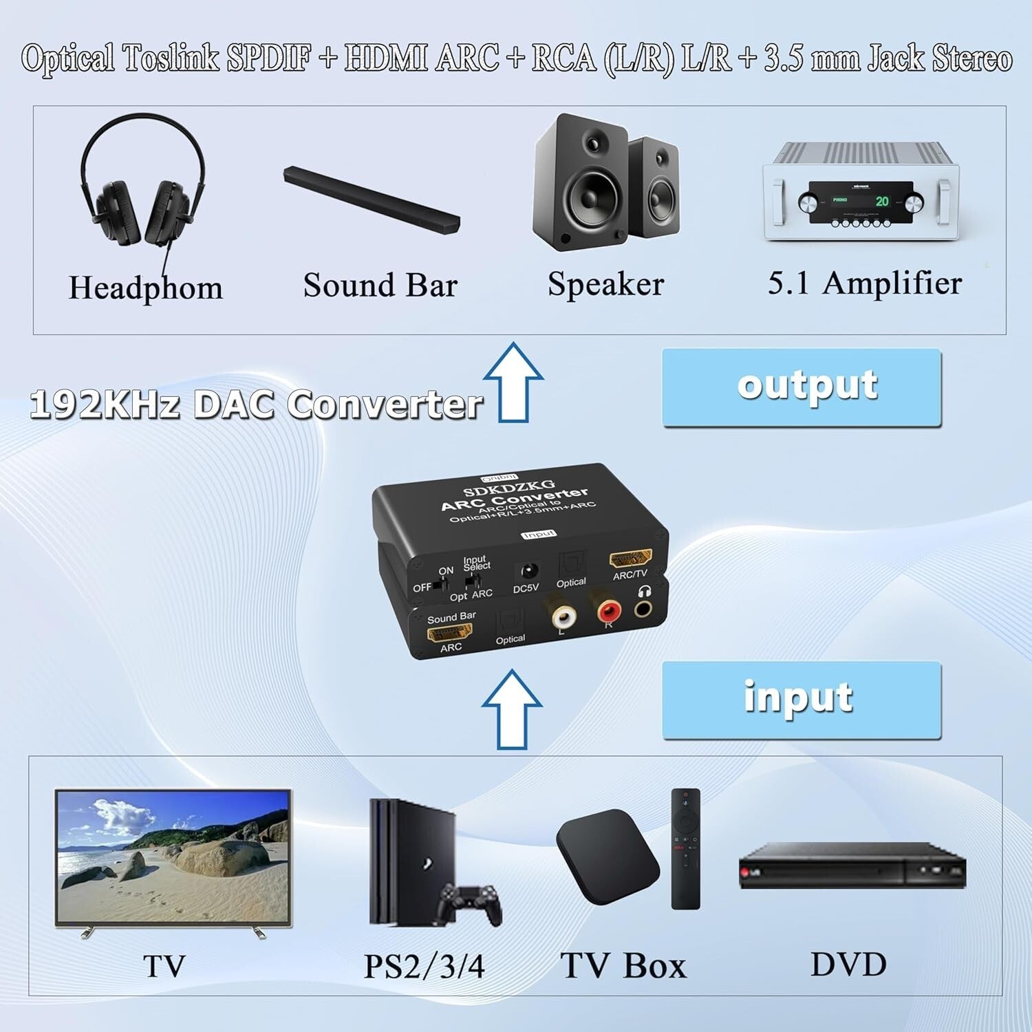 192KHz DAC HDMI ARC Audio Extraktor Adapter 5.1CH SPDIF RCA 3.5mm