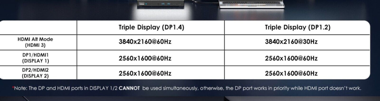 Triple Display Docking Station mit 100W PD, 15-in-1 USB-C Laptop Dockingstation