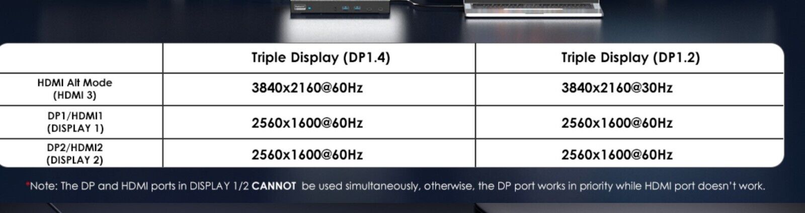 Triple Display Docking Station mit 100W PD, 15-in-1 USB-C Laptop Dockingstation