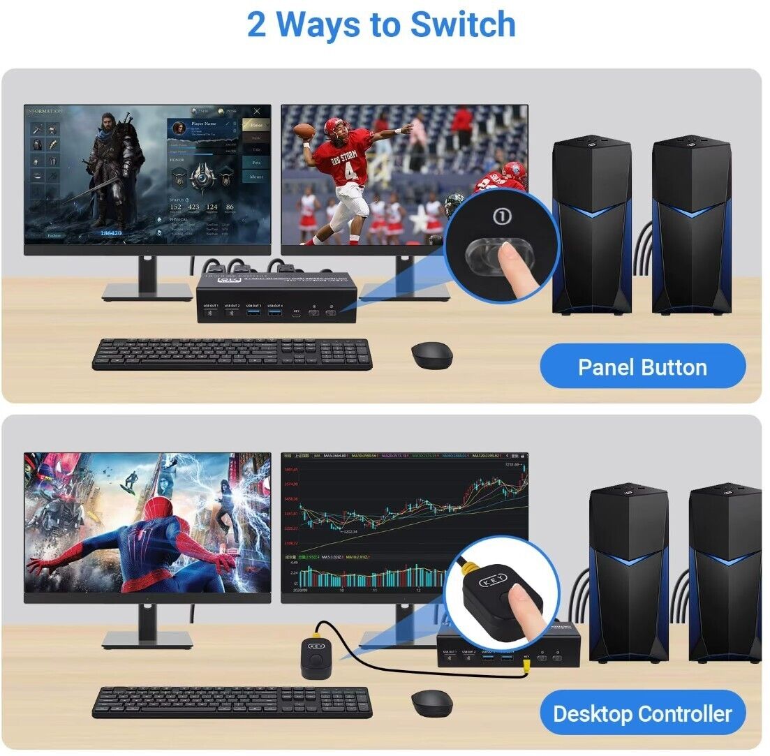 8K DP / HDMI KVM 2PC 2 Monitor 8K@60Hz 4K@120Hz 2K@144Hz + Kabel