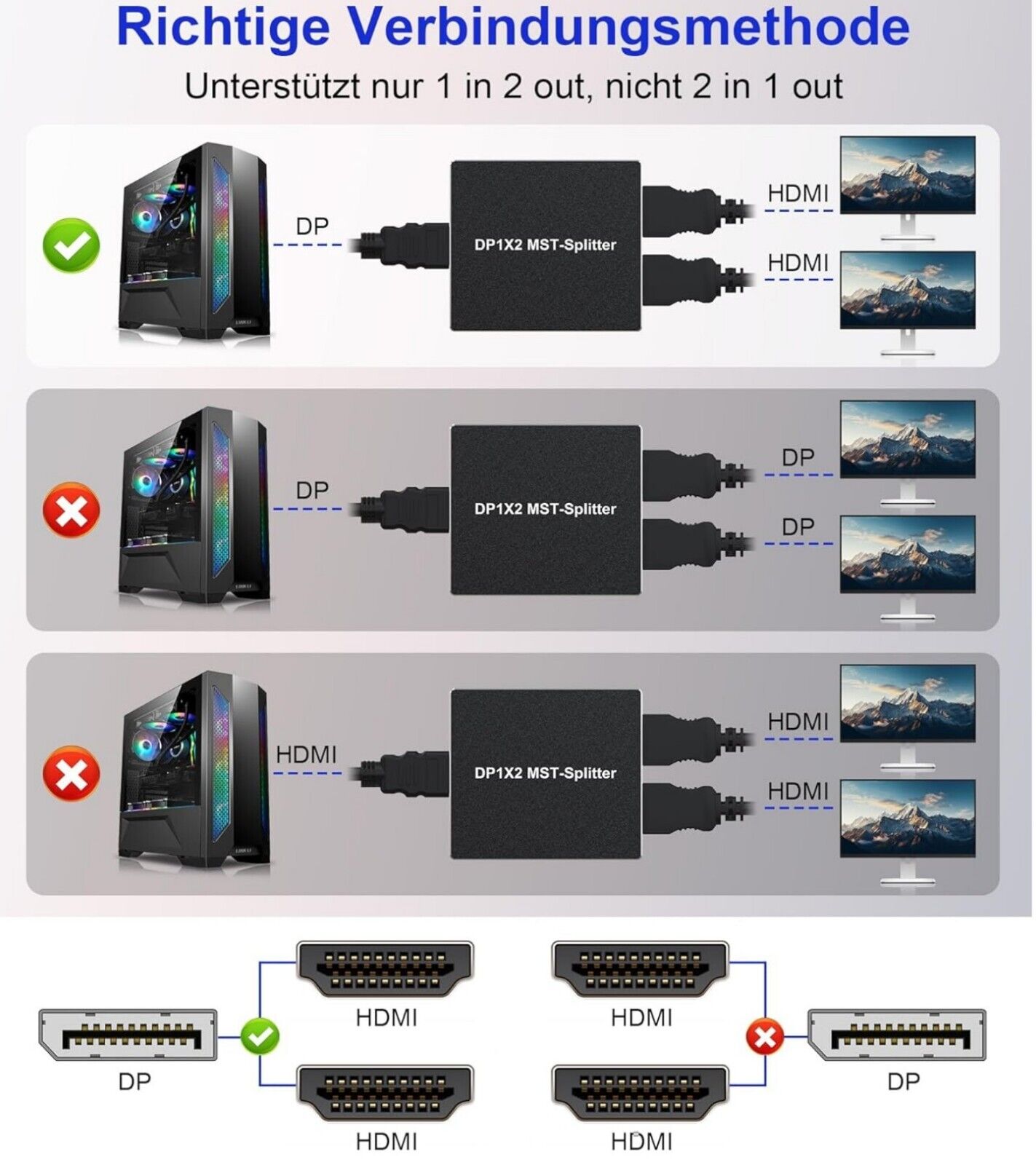 DisplayPort zu Dual HDMI Adapter 4K@60Hz für 2 Monitore