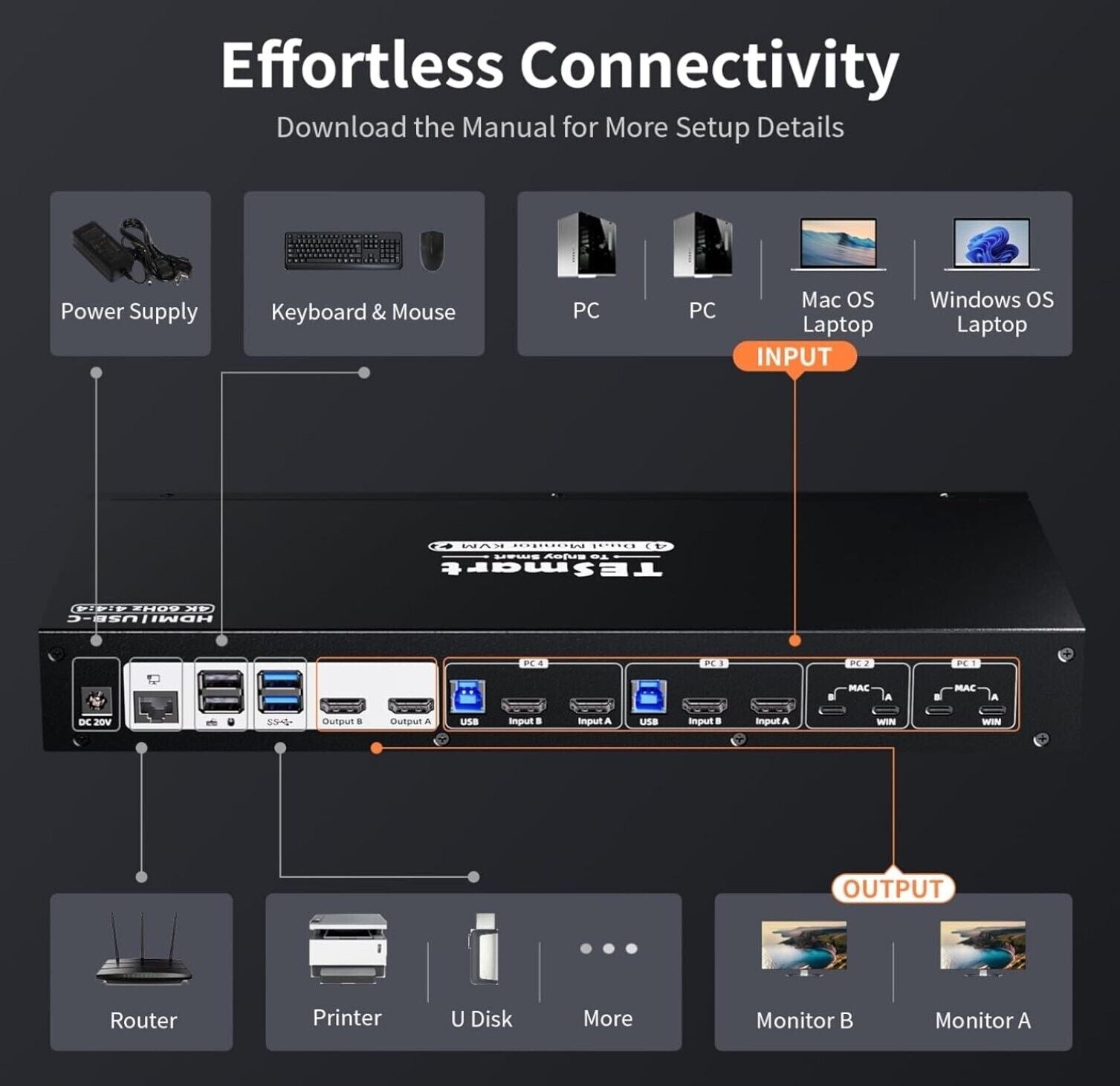 HDMI+USB-C MST KVM 4 PC 2 Monitore 1080P@240Hz/165Hz/144Hz/120Hz & 2560×1440@120