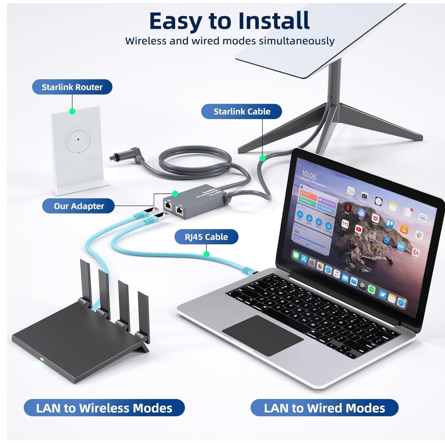 Starlink Gen 2 Ethernet Adapter 2 Ports 1Gbit/s für V2 Satellit