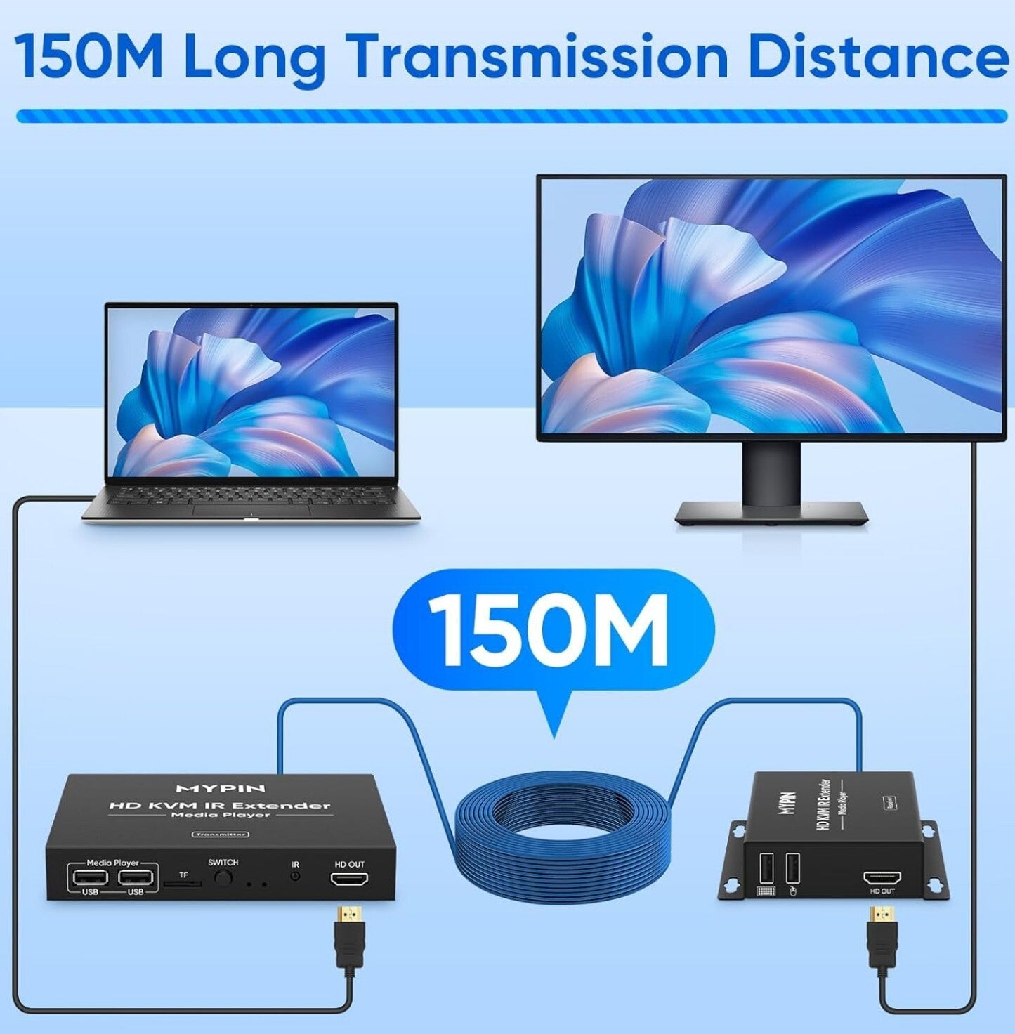 1080P HDMI KVM Extender über Cat 6/7/8 bis 150m, USB, IR, Audio, Loop-Out