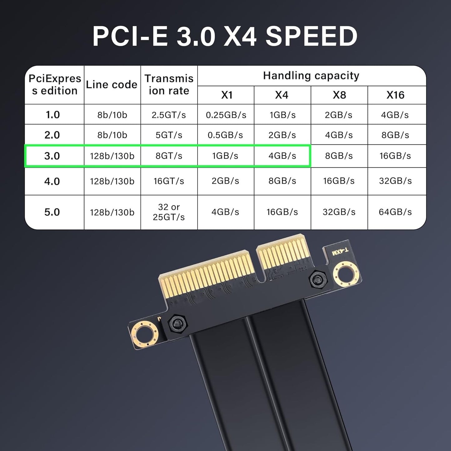 PCIe 3.0 X4 zu U.2 SFF-8639 Kabel 20cm 90° NVMe SSD