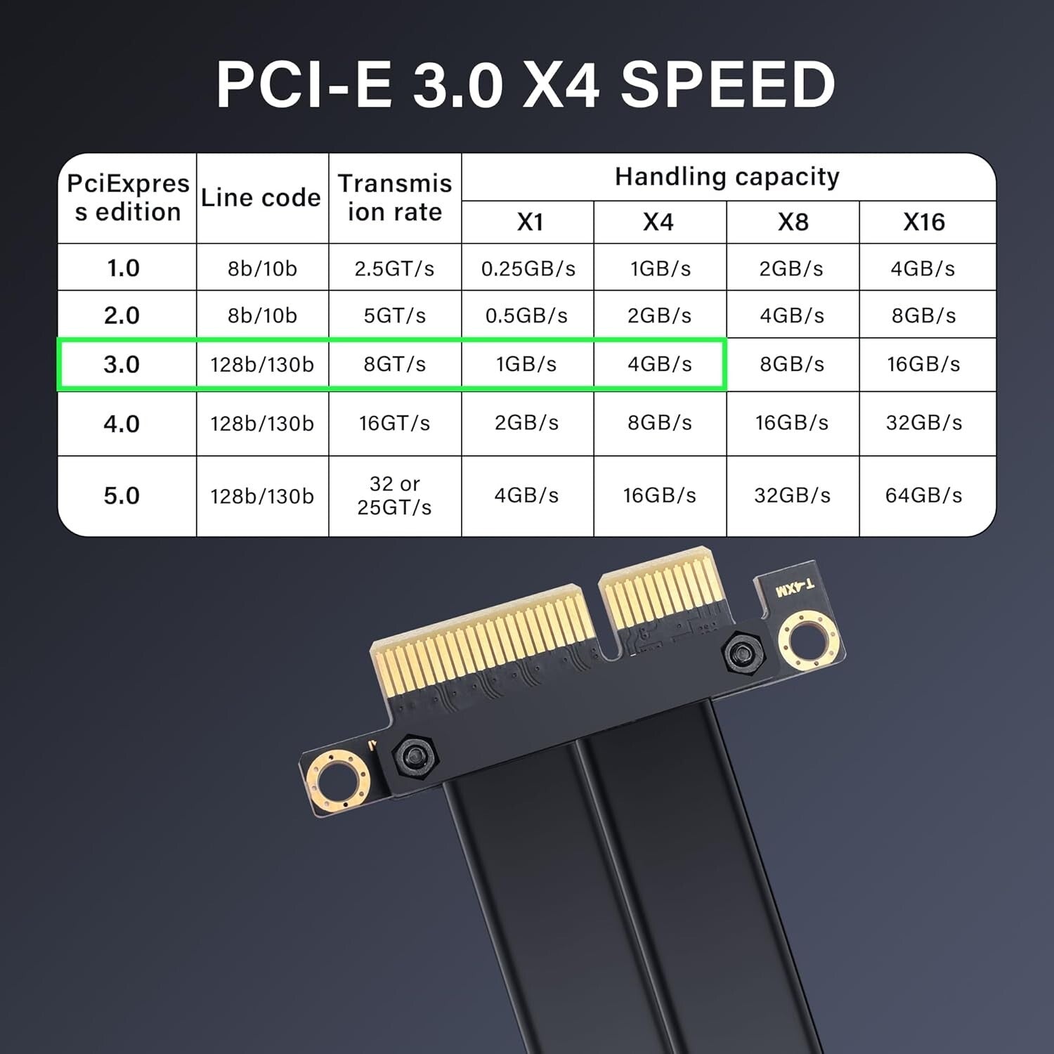 PCIe 3.0 X4 zu U.2 SFF-8639 Kabel 20cm 90° NVMe SSD