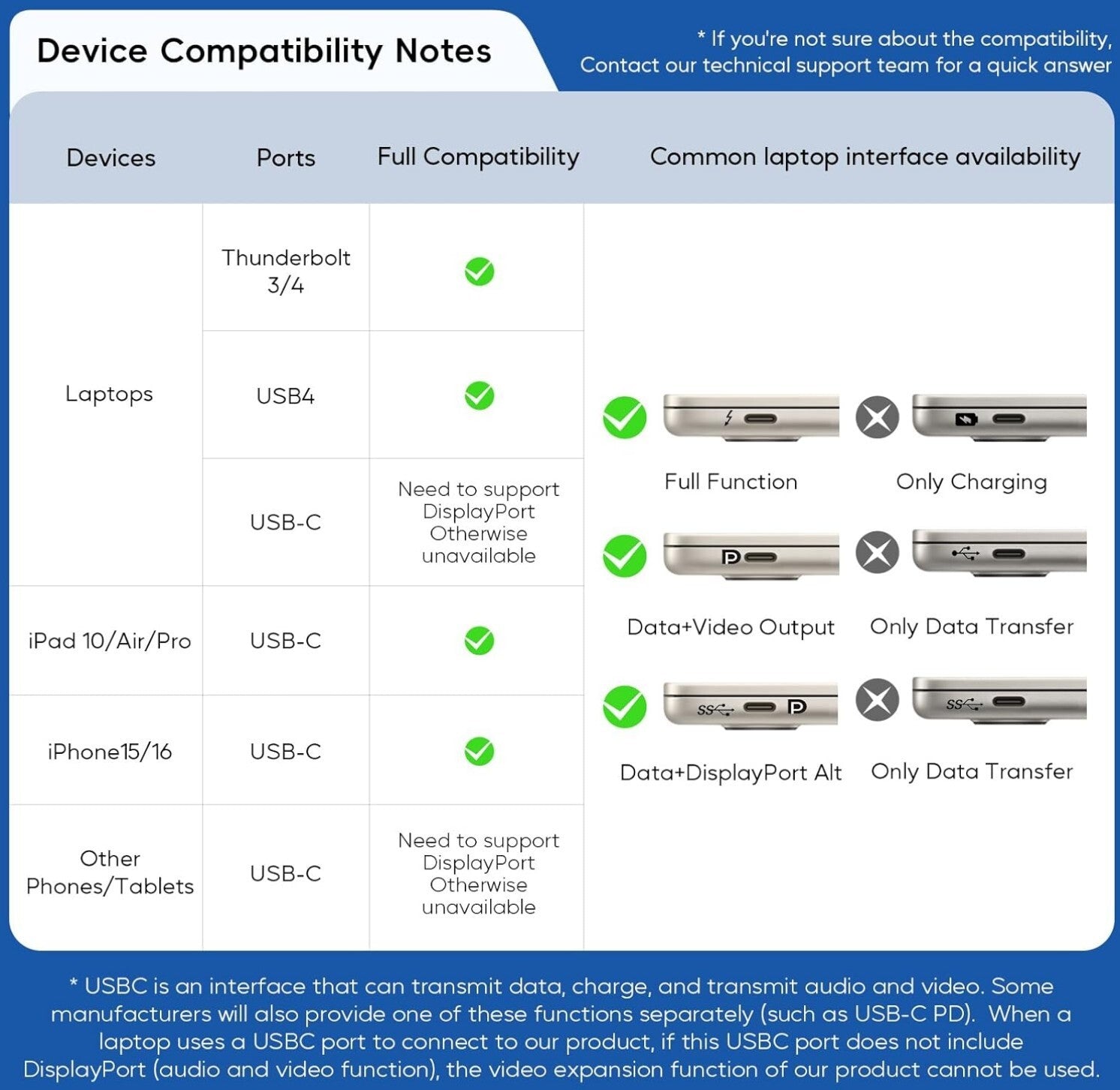 USB-C Docking Station Dual 4K@60Hz HDMI, 11in1, PD 100W, Ethernet