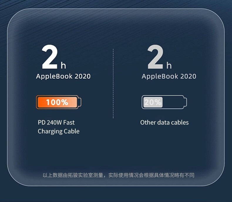 Thunderbolt 5 USB-C 80Gbit/s 16K@60Hz  8K@60Hz 4K@120Hz 240W PD Schnellladekabel
