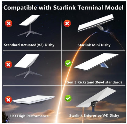 Starlink Gen 3 Rohradapter Aluminium für V3/V4 Kickstand Dishy