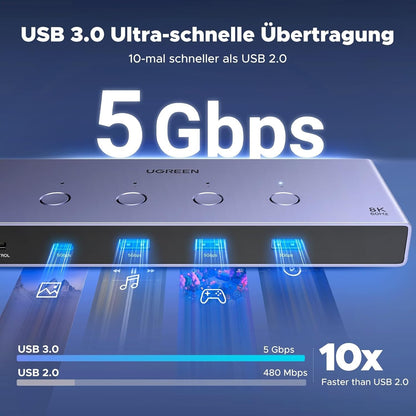 HDMI 2.1 KVM Switch 8K@60Hz 4K@240Hz/120Hz 4 Ports USB 3.0 für 2 PCs 1 Monitor