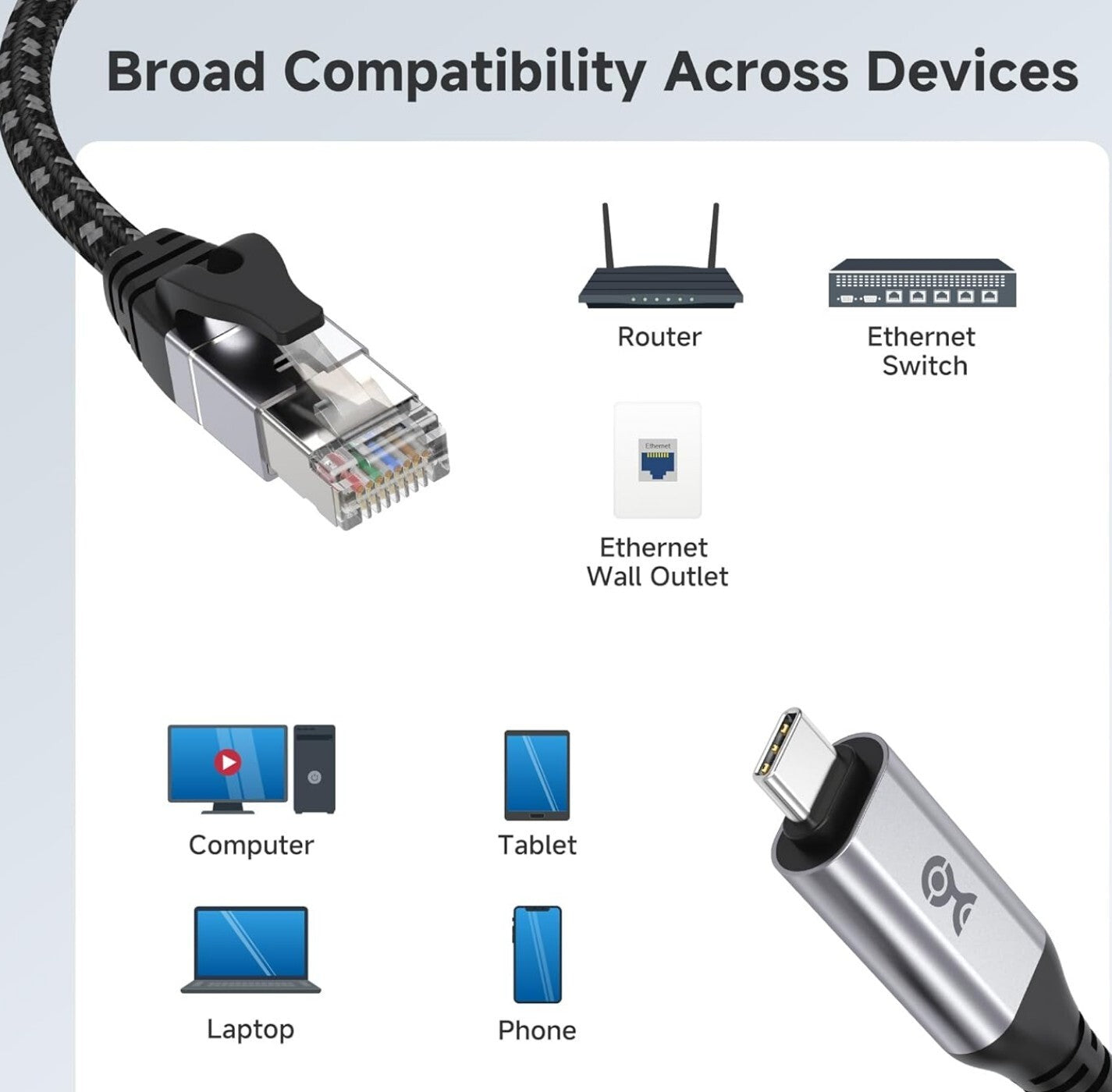 USB-C zu Gigabit Ethernet Kabel 1,8m Thunderbolt 4/5
