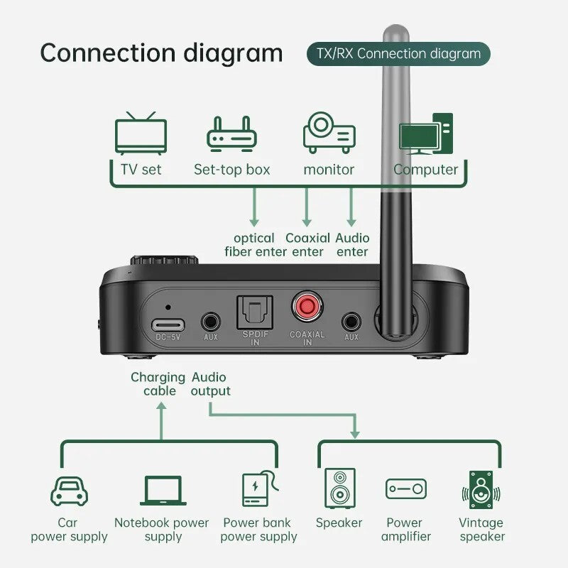 C41 Bluetooth 5.0 Audio Sender Empfänger Optisch Koaxial AUX Cinch Schwarz