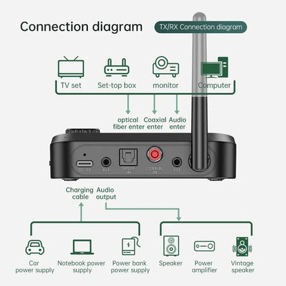 C41 Bluetooth 5.0 Audio Sender Empfänger Optisch Koaxial AUX Cinch Schwarz
