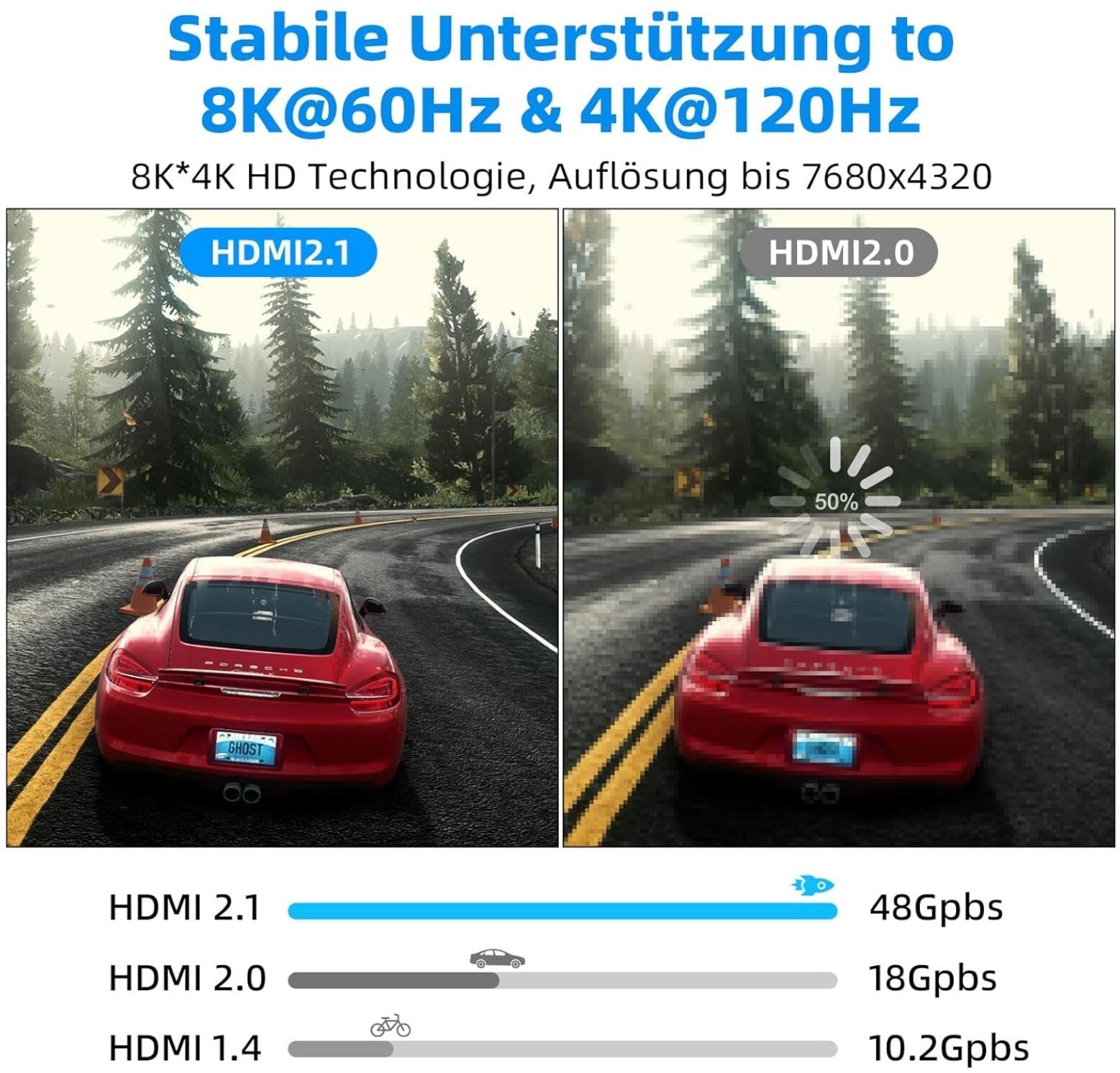 8K HDMI 2.1 Glasfaserkabel 3M 48Gbps 4K@120Hz eARC HDR