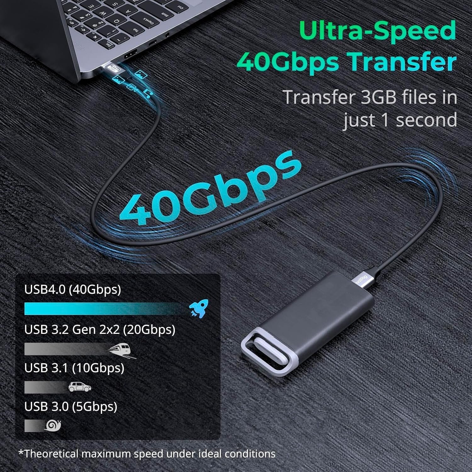 USB4 Kabel 60cm 40Gbps 240W 8K@60Hz USB-C Straight