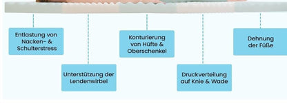 Topper 160x200cm - 7,5cm Höhe Zwei Härtegrade H3&H4 Memory Foam Matratzen Topper
