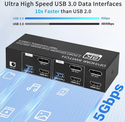 8K DP / HDMI KVM 2PC 2 Monitor 8K@60Hz 4K@120Hz 2K@144Hz + Kabel