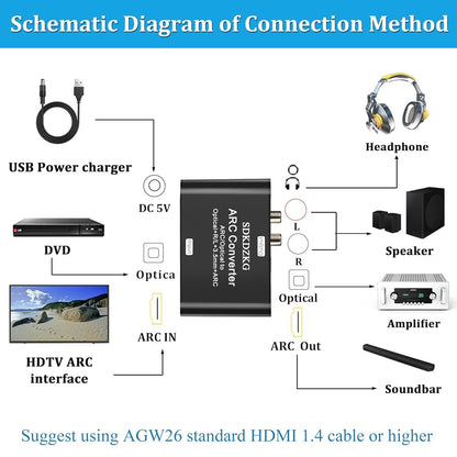 192KHz DAC HDMI ARC Audio Extraktor Adapter 5.1CH SPDIF RCA 3.5mm