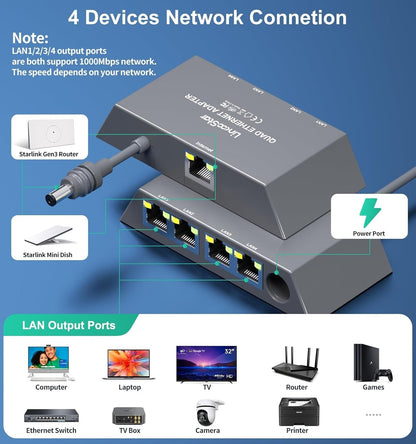Starlink Ethernet Adapter Splitter Gen 3/Mini 1 zu 4 RJ45 1000Mbps
