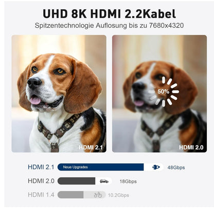 8K HDMI 2.1 Glasfaserkabel 3m Stahlpanzerung 48Gbps 8K@60Hz 4K@120Hz