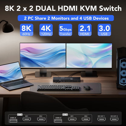 8K Dual HDMI KVM-Switch 8K@60Hz 4K@120/144Hz 1080P@165Hz 2 PC 2 Monitore USB 3.0