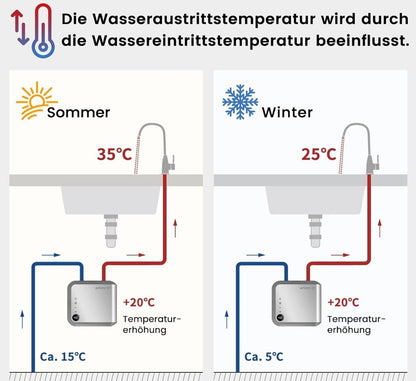 Elektrischer Durchlauferhitzer 5,5 KW 230V, Ohne Stecker, Kleiner Küchen-Durchla