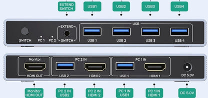 HDMI KVM Switch 1 Monitor 2 Computer, 4K@60Hz USB 3.0 KVM Umschalter mit 4 USB P