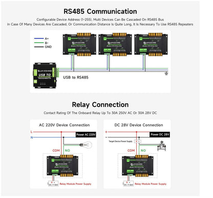 Modbus RTU 4-Ch Relay 30A RS485 Rail-Mount LED Isolation