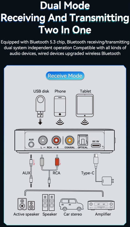 M13 2-in-1 BT5.3 Sender & Empfänger – Vielseitiger Audio Adapter mit LED-Anzeige