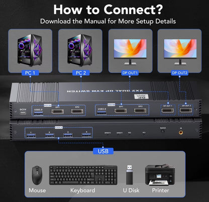 8K Dual DP KVM-Switch 8K@60Hz 4K@120/144Hz 1080P@165Hz 2 PCs 2 Monitore USB 3.0