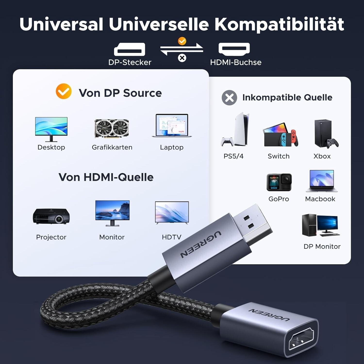 4K DisplayPort zu HDMI Adapter 2 Stück 4K@30Hz