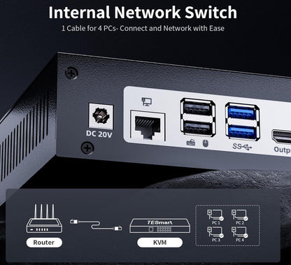 HDMI+USB-C MST KVM 4 PC 2 Monitore 1080P@240Hz/165Hz/144Hz/120Hz & 2560×1440@120
