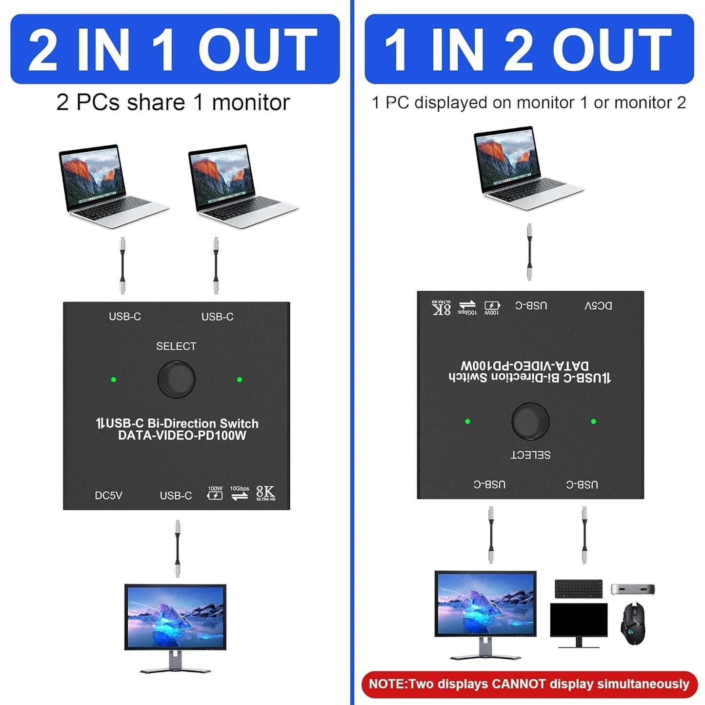 USB-C KVM Switch 8K@60Hz 10Gbps 100W PD 2-PC-1-Monitor