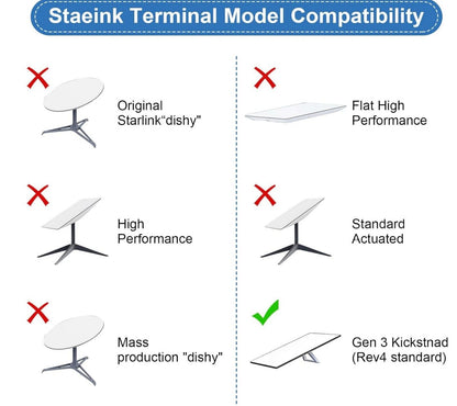 Starlink Gen 3 Rohradapter Halterung für V3 Dish