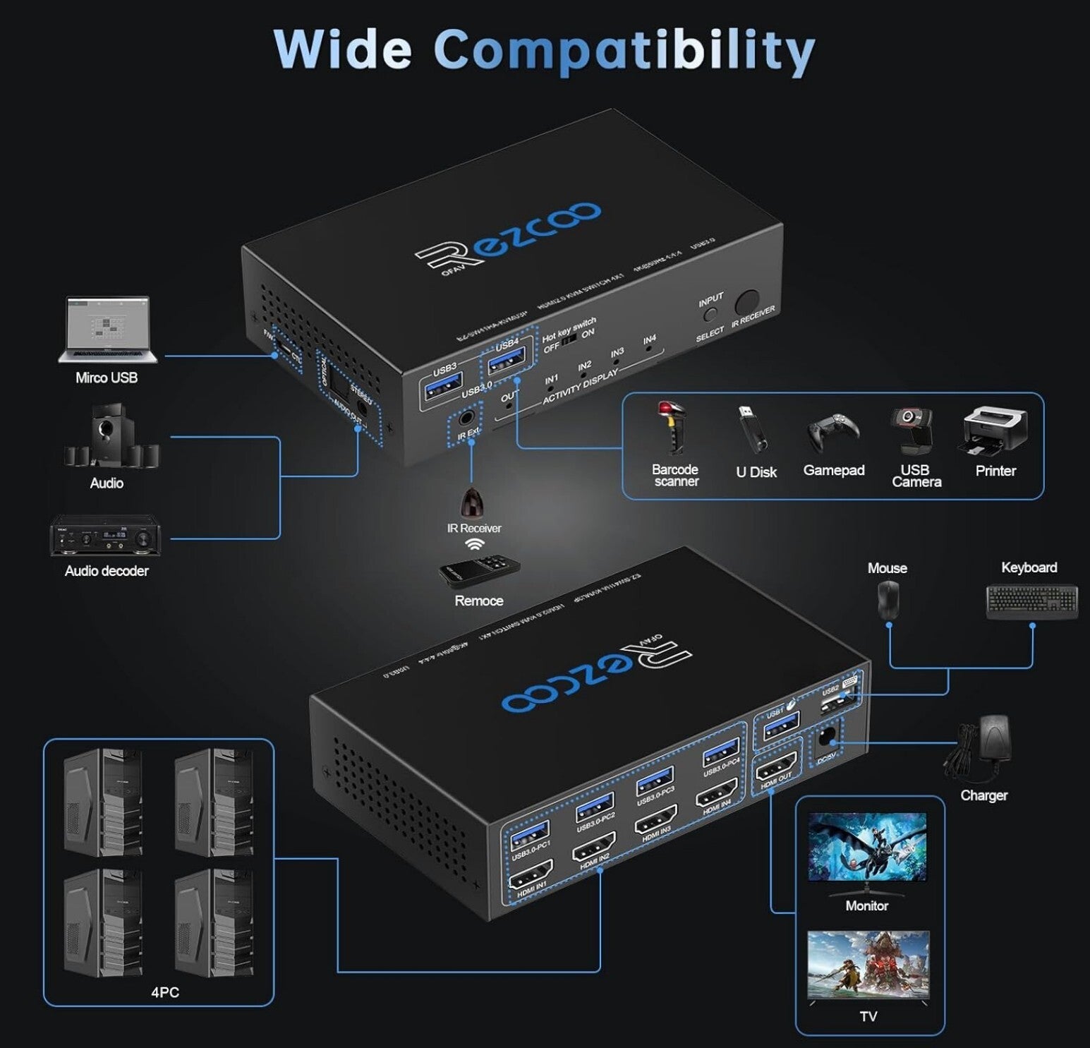 KVM Switch HDMI USB 3.0 4 Ports 4K 60Hz Hotkey 4 PCs an 1 Monitor
