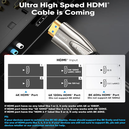 8K HDMI Glasfaserkabel 5m 48Gbps HDMI 2.1 AOC HDR eARC Schwarz