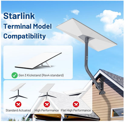 Starlink Gen 3 Halterung 360° Verstellbar Wand/Dach für V3 Dish Neu