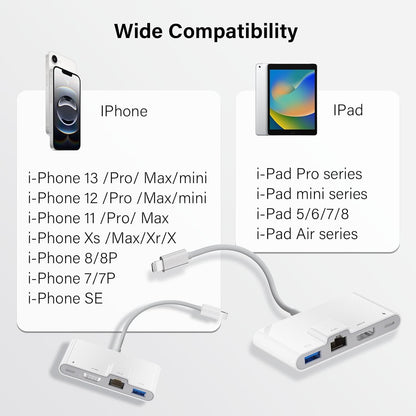 4-in-1 Lightning HDMI/USB/Ethernet Adapter für iPhone/iPad