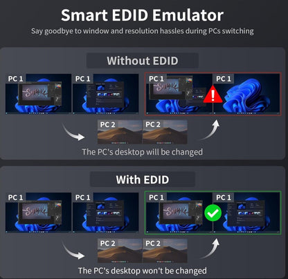 HDMI+USB-C MST KVM 4 PC 2 Monitore 1080P@240Hz/165Hz/144Hz/120Hz & 2560×1440@120