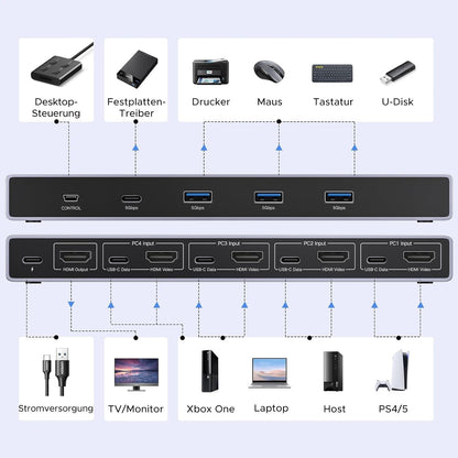 HDMI 2.1 KVM Switch 8K@60Hz 4K@240Hz/120Hz 4 Ports USB 3.0 für 2 PCs 1 Monitor