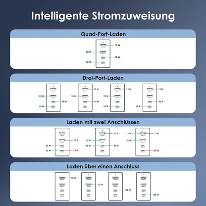 100W USB-C GaN Ladegerät 4-Port Schnellladegerät Schwarz