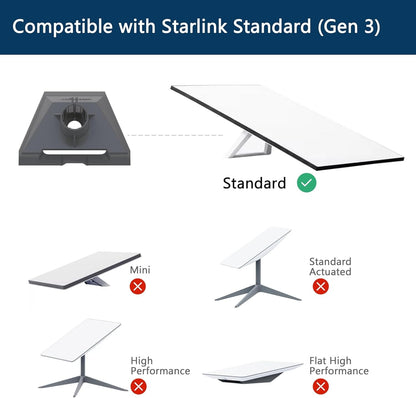 Starlink Gen 3 Dachmontage-Kit 180° Verstellbar 20° Mastadapter